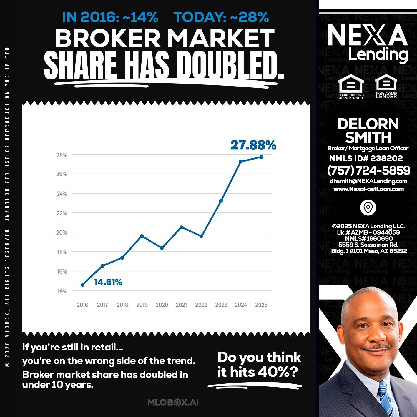 BROKER MARKET - Delorn Smith -Broker/ Mortgage Loan Officer